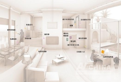 智能家居领域受消费者质疑 显现发展瓶颈_中国视听网新闻